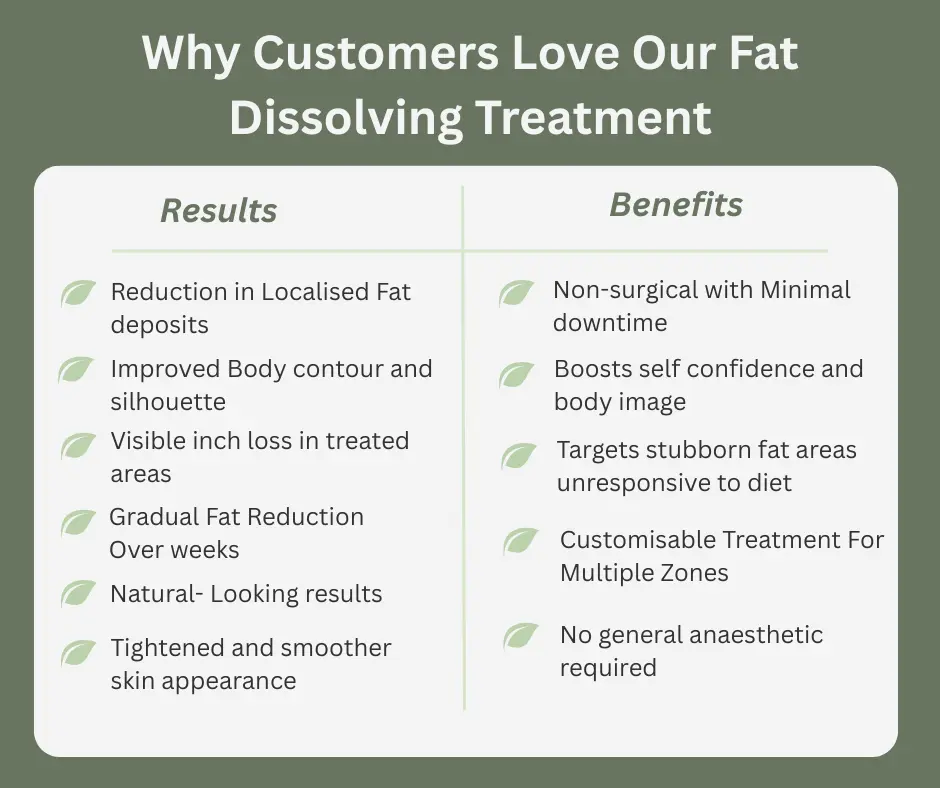 Uncovering the Mechanics of Fat-Dissolving Surgery 2 Fat-dissolving Brentford table of benefits